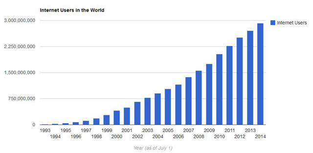 world internet user stats 2014