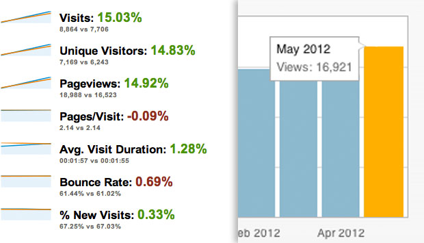 Traffic-Stats-Revealed