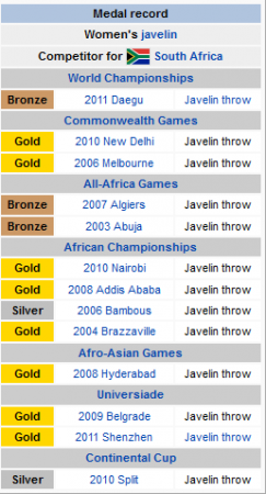 sunette_viljoen_spiesgooi_results