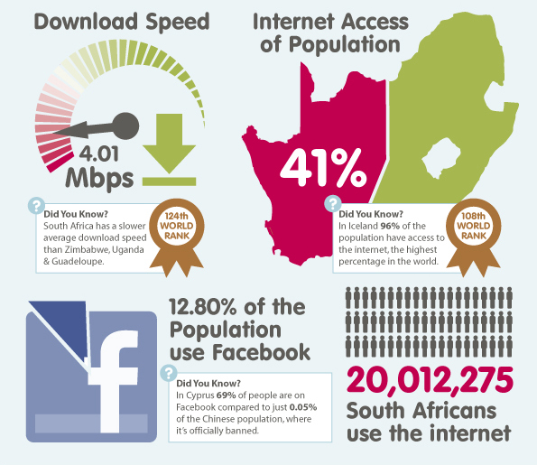 survey compare infographic
